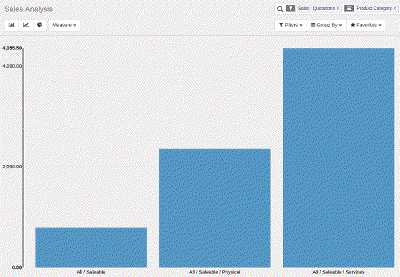 Odoo - Sample 1 for three columns